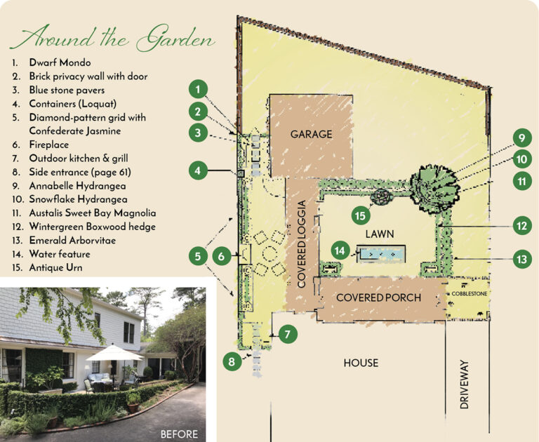 Backyard Sophisticate Birmingham Home & Garden